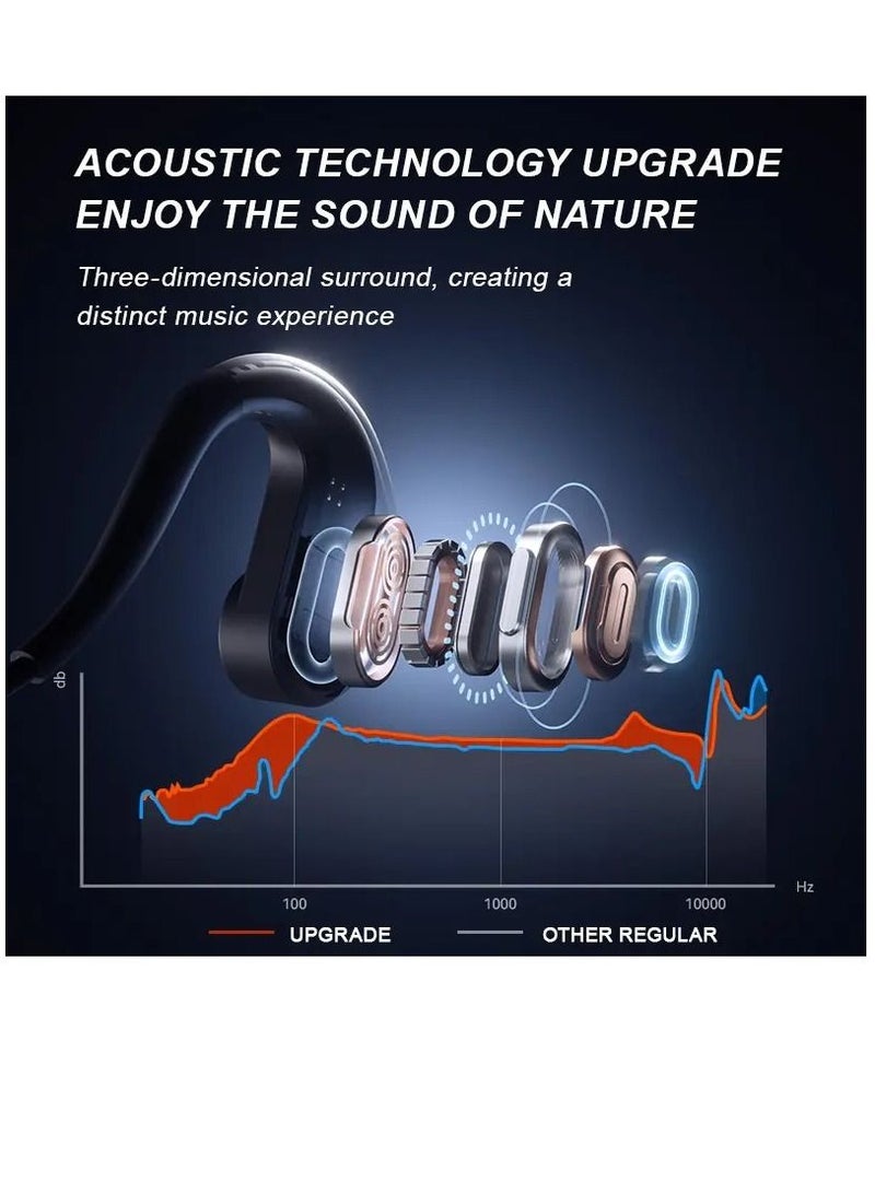 Sanag A15S Pro Earphone Wireless Bluetooth Open Air Conduction Sport Ipx7 Waterproof - Image 3