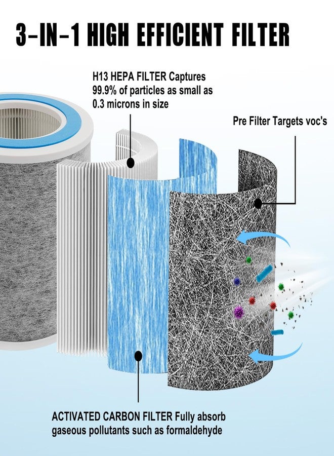 FilterEra HP102 True HEPA Replacement Filter Compatible with Shark Air Purifier HP100, HP102, HC450, HC451, HC452, HC455, Compares to Part # HE1FKBAS and HE1FKPET 2PACK - Image 2