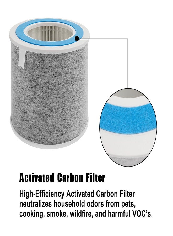FilterEra HP102 True HEPA Replacement Filter Compatible with Shark Air Purifier HP100, HP102, HC450, HC451, HC452, HC455, Compares to Part # HE1FKBAS and HE1FKPET 2PACK - Image 5