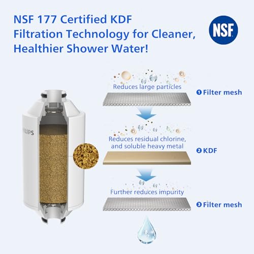 PHILIPS Shower Filter for Hard Water, 3-Stage Filtration with NSF Certified KDF, Softens Water for Healthier Skin & Hair, Reduces Chlorine Rust Sediments, Easy DIY Install, Chrome, AWP1775BK/37 - Image 2