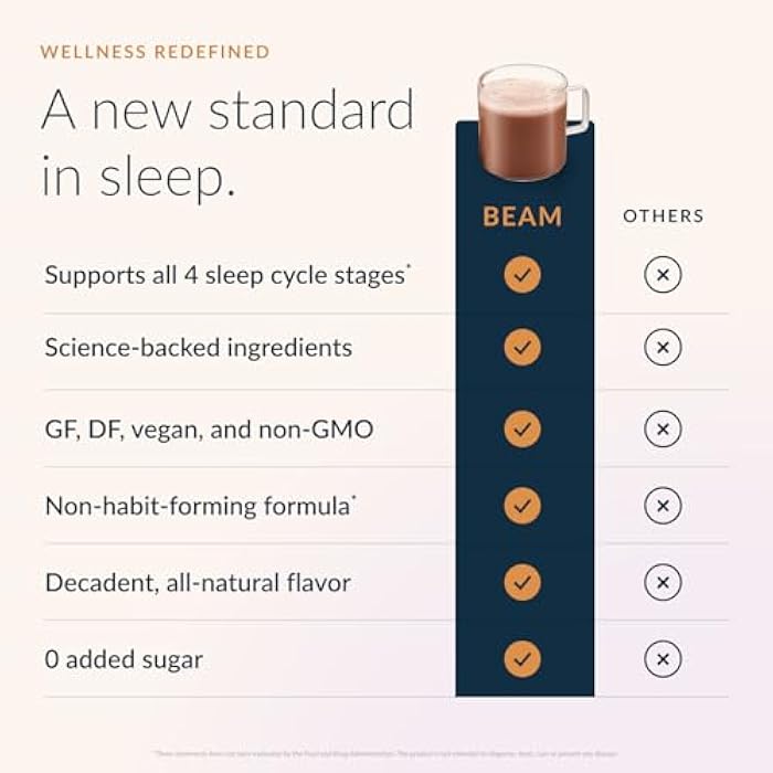 Beam Dream Sleep Powder – Sleep Aid for Adults with Melatonin, Magnesium, L-Theanine, Reishi Mushroom & Apigenin Sleep Supplement, Sleepy Cocoa Bedtime Drink Mix, Sea Salt Caramel Flavor, 30 Servings - Image 3