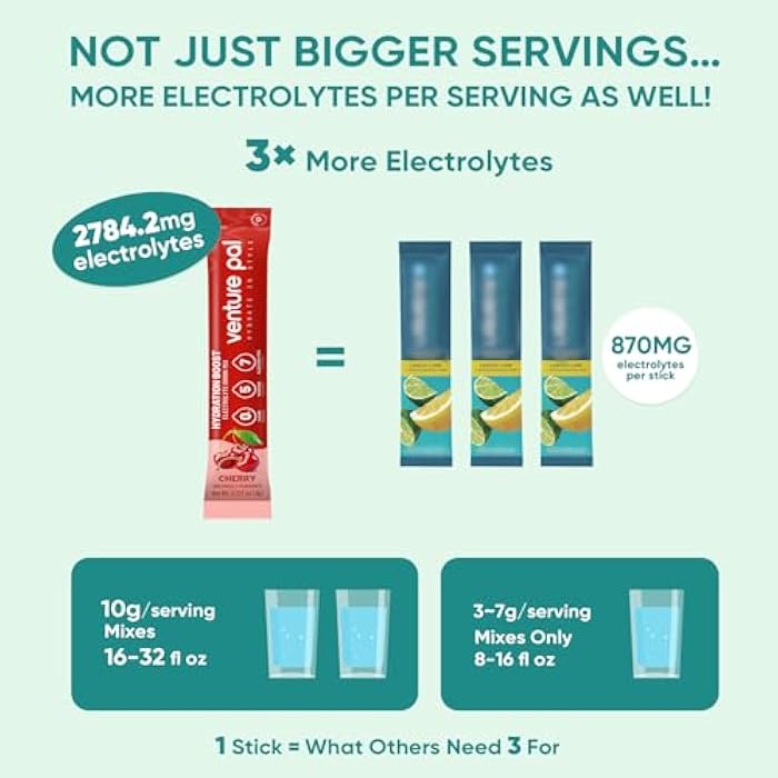 Venture Pal Sugar Free Electrolyte Powder Packets - Liquid Daily IV Drink Mix for Rapid Hydration & Party Recovery | 5 Vitamins & 7 Electrolytes| Keto Friendly | Non-GMO | Certified Vegan | 16 Sticks - Image 4