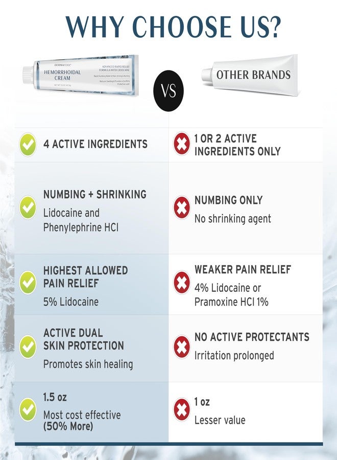 DERMATOOL علاج البواسير - كريم متقدم للبواسير 5% ليدوكائين وفينيل إفرين - علاج انكماش البواسير - تخفيف سريع للألم، والتورم، والنزيف، والحكة، والحرقة - الشقوق والبواسير - Image 4