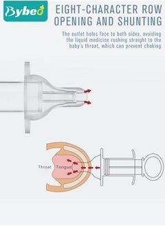 موزع طعام للأطفال 4 قطع من ببيو، حقنة سيليكون لتغذية الأطفال عن طريق الفم ، مغذي قطارة للأطفال الصغار مع مصاصة حلمة لتغذية الدواء / الماء / العصير مناسب للرضع حديثي الولادة - pzsku/ZFCCEFBC4A3DC3211BD73Z/45/_/1693649526/7a3129c2-5e5a-4ad1-8a28-951052014099