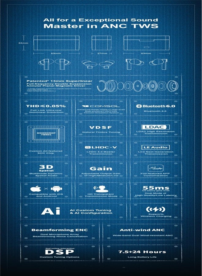 Moondrop Golden Ages 2 MD-TWS-039 TWS Earphone ANC Bluetooth 6.0 LDAC VDSF Adjustable Output Gain Gaming Headphones - Image 3
