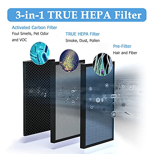 Vegebe 3-in-1 True HEPA Filter Replacement, Compatible with YIOU R1 P1802 and Vegebe Filter, Fit for Elechomes P1801 Air Purifier - Image 4