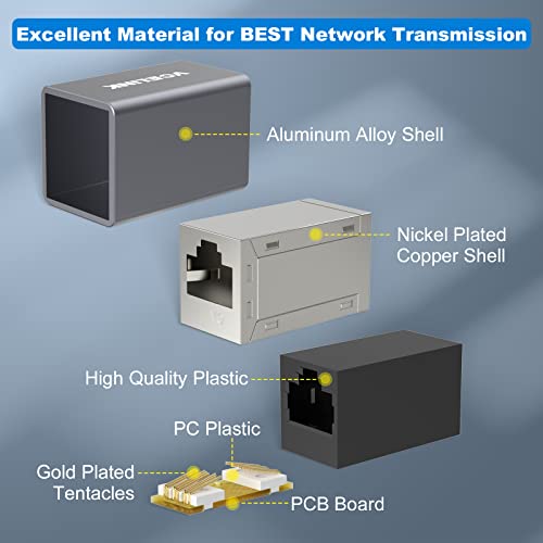 VCELINK RJ45 Coupler, Shielded PoE Ethernet Cable Extender for Cat7/Cat6a/Cat6/Cat5e, Female to Female In-Line, 4 Pack - Image 3