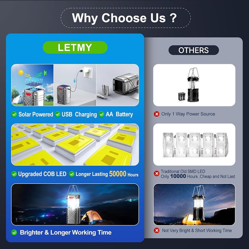 LETMY مصباح كامبينغ من نوع LETMY بحزمة من 4 قطع، مصابيح LED قابلة لإعادة الشحن، مصابيح شمسية تعمل بالبطارية، مصابيح كهربائية لحالات الطوارئ مثل الأعاصير، تأتي مع كابل USB. - Image 3