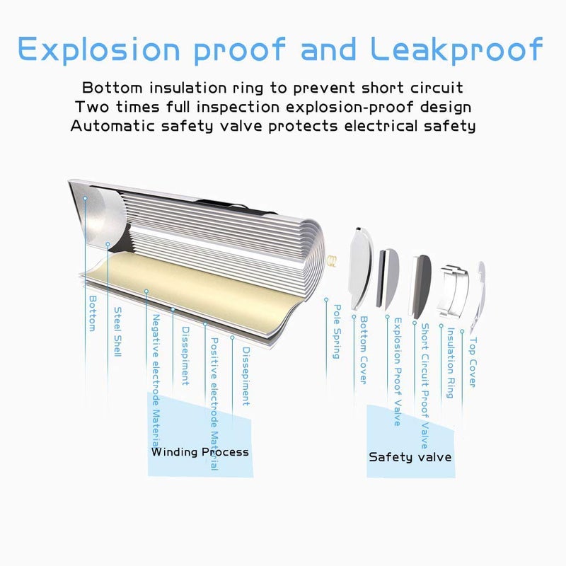 POWEROWL Rechargeable AAA Batteries with Charger, Advanced Individual Cell Battery Charger, High Capacity Low Self Discharge Ni-MH Triple A Batteries -Qty8 - Image 3