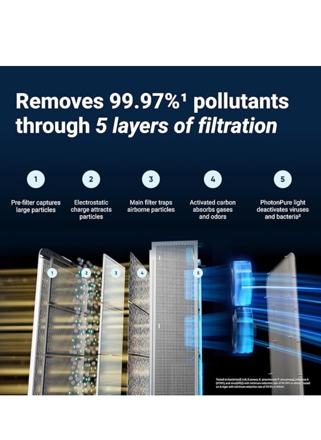 AiQi - Air Purifier for Home, Office & Large Spaces, Smart PM2.5 Detection, Displays Air Quality, Whisper quiet Sleep Mode (20dB), Timer Function. 2X Purification, 360° Air Outflow. Eliminates Dust, Allergens, Odors, Pollen, Pet Fur, Filters Formaldehyde and Microorganisms. Safe for Pets and Babies - Image 1