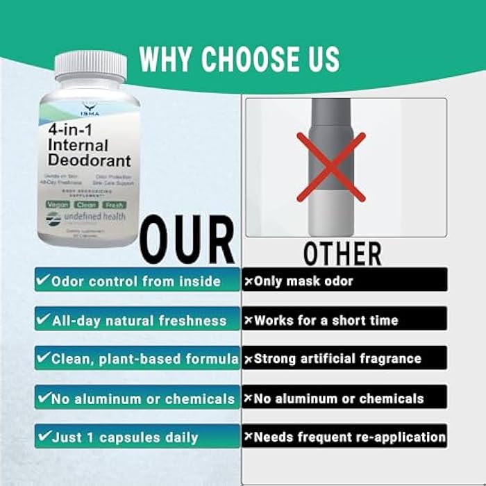 ISMA 4-in-1 Internal Deodorant – Magnesium Glycinate, Zinc Picolinate, Sage Leaf Extract & Chlorophyllin – Natural Odor Support, Internal Freshness, Vegan, Clean Formula – 60 Capsules - Image 3