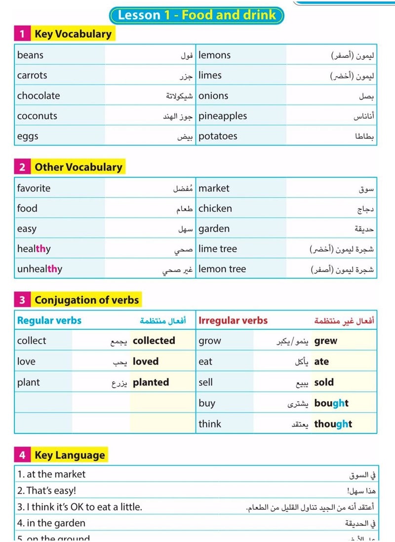 null - دليل ولي الامر لشرح منهج الصف الخامس الابتدائي لغة انجليزية كونكت 5 - Image 1