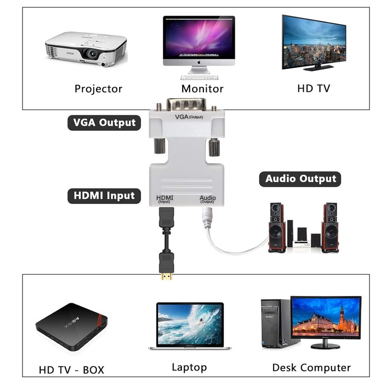 FENTICO HDMI to VGA Adapter Converter (Female to Male), Audio Output Computer Set-top Box Connector Dongle for Computer, Desktop, Laptop, PC, Monitor, Projector, HDTV, Chromebook & Xbox - Image 4