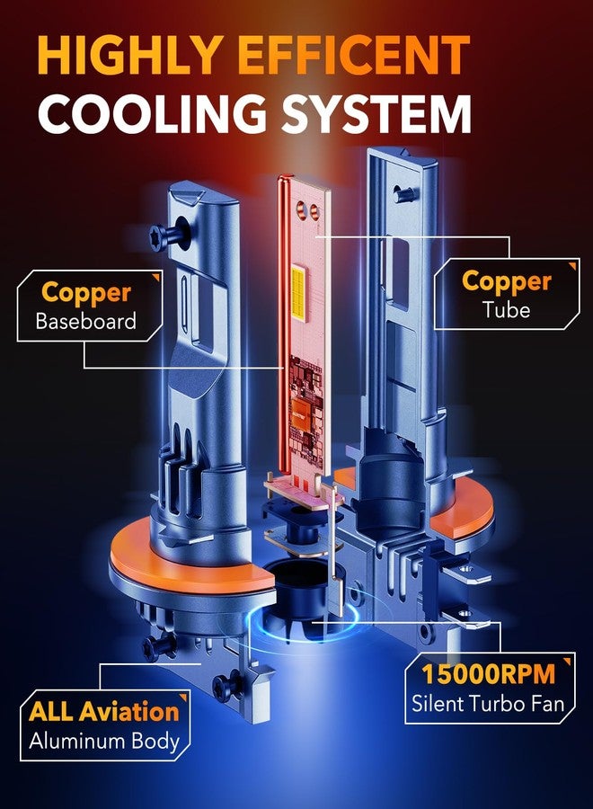 OXILAM مصابيح OXILAM H11B LED، سطوع فائق بنسبة 1000%، حجم مصابيح الضباب H8B/H9B مماثل لمصابيح الهالوجين، تركيب سريع في 5 دقائق، عمر افتراضي 6000 ساعة، بدون وميض، توافق بنسبة 99%، عبوة من قطعتين - Image 5
