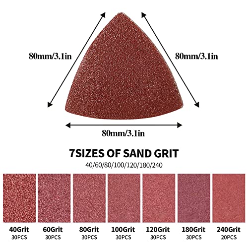 gulrear 200Pcs 80mm Triangle Sanding Pads, Hook and Loop Triangular Sandpaper for 3-1/8 Inch Oscillating Multi Tool Sanding Pad, Grit 40/60/80/100/120/180/240, for Wood/Plaster Other Surfaces Polish Sanding - Image 4