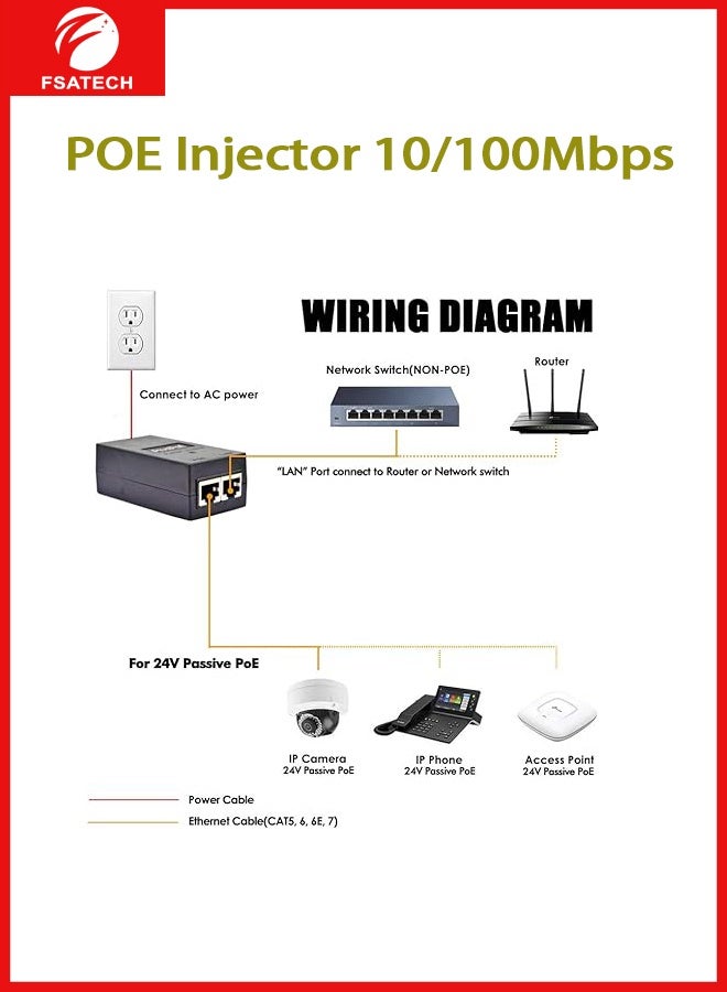 FSATECH مزود طاقة POE 48 فولت 1 أمبير - 100 ميجابت في الثانية - محول تيار متردد/تيار مستمر مع منفذ LAN - أسود - لكاميرا IP، مسجل فيديو رقمي شبكي، نقطة وصول - Image 2