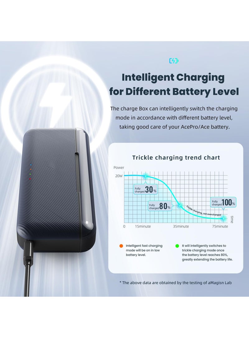 SYOSI Fast Charger Hub for Insta360 Ace Pro/Ace, Fast Portable 3-Channel Battery Charging Storage Station  - Image 5
