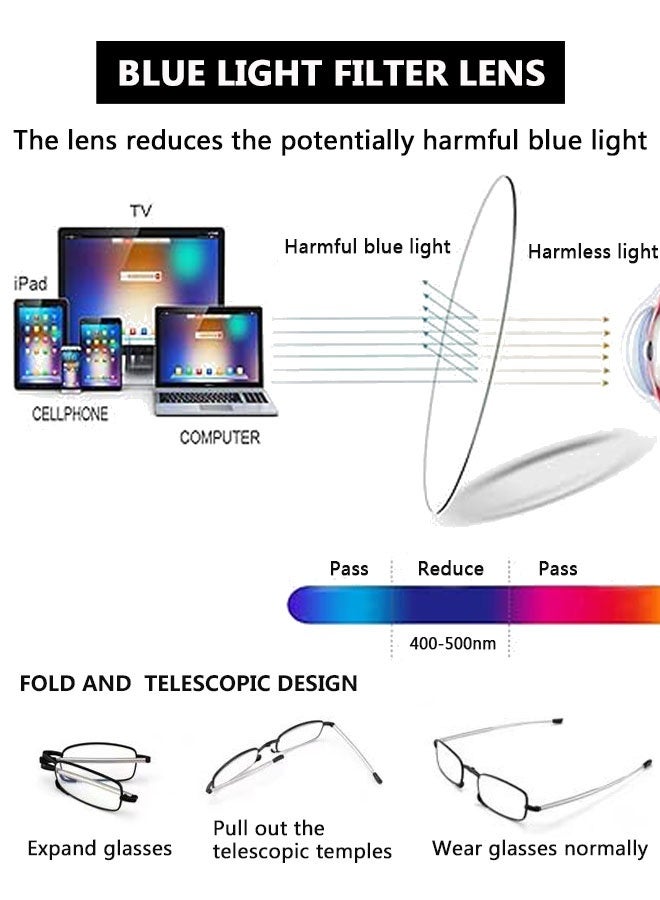 HOOTO 1Pack Foldable Reading Glasses for Women Man, Blue Light Blocking, Anti UV Glare, Computer Compact Readers(+300) - Image 4