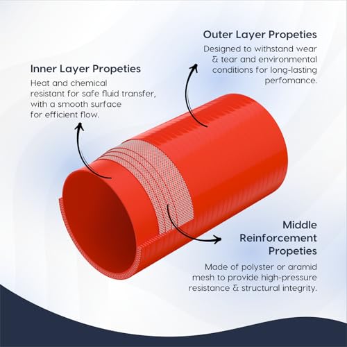 Endure 3" ID Straight Silicone Coupler Hose (76mm) High Temp 4-Ply Reinforced Length(152mm) Thickness(5mm), Intake Piping, Couplers for High Performance Vehicles, Automotive Silicone Hose - Red - Image 4