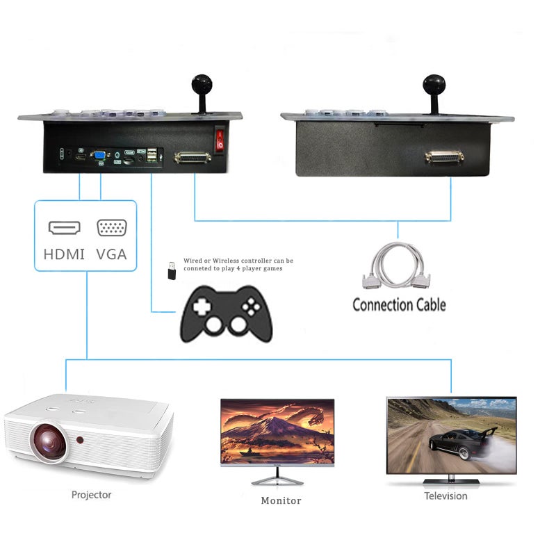 RegiisJoy 32000 in 1 Pandoras Box 78S Retro Arcade Game Console, 4 Player 3D Magical Modified Game, Search Save Delete Cheat Function, Favorite List, One-Button Combo, 128G TF, Separate Console - Image 5