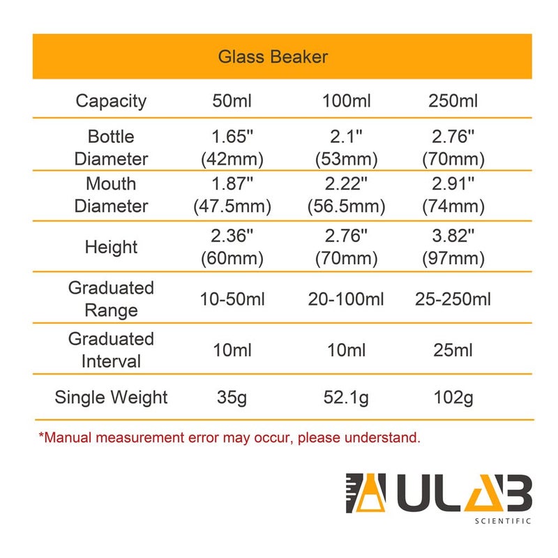 ULAB Scientific Glass Beaker Set, 3 Sizes 50ml 100ml 250ml, 3.3 Boro Griffin Low Form with Printed Graduation, UBG1001 - Image 4