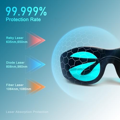 MCWlaser Laser Safety Glasses 680-1100nm OD7+;YAG,Module Infrared Laser and Cold Light Eye Protection Laser Goggles for 755nm, 808nm, 980nm, 1064nm, 1080nm - Image 4