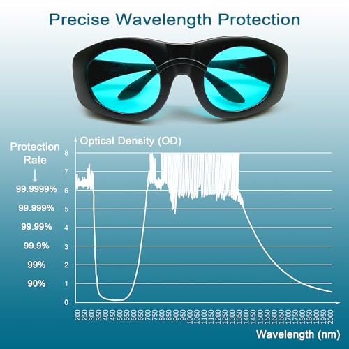 MCWlaser Laser Safety Glasses 680-1100nm OD7+;YAG,Module Infrared Laser and Cold Light Eye Protection Laser Goggles for 755nm, 808nm, 980nm, 1064nm, 1080nm - Image 3