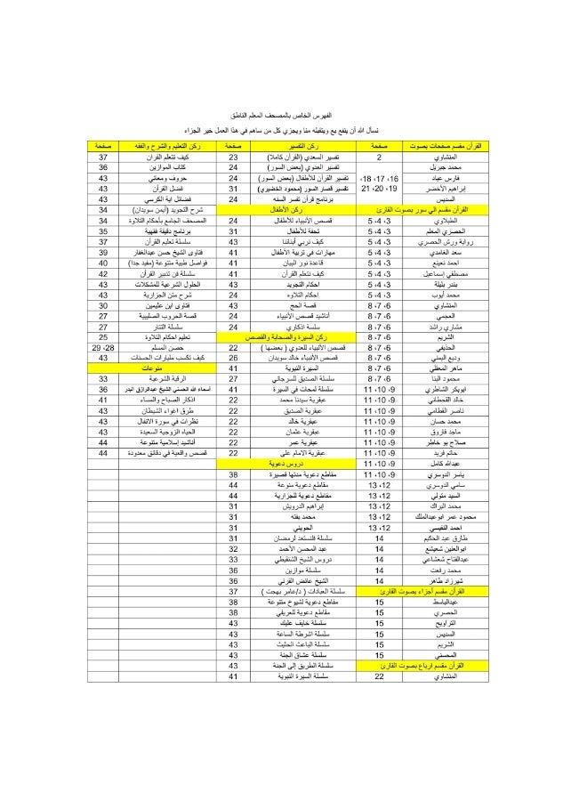 الراديو القرآني الاصدار الحديث H798BT يحتوي علي 10 الاف مقطع صوتي (47 تلاوة مختلفة 41 قارئ + دروس وخطب وأدعية وتفسير كامل للقرآن الكريم) - Image 5