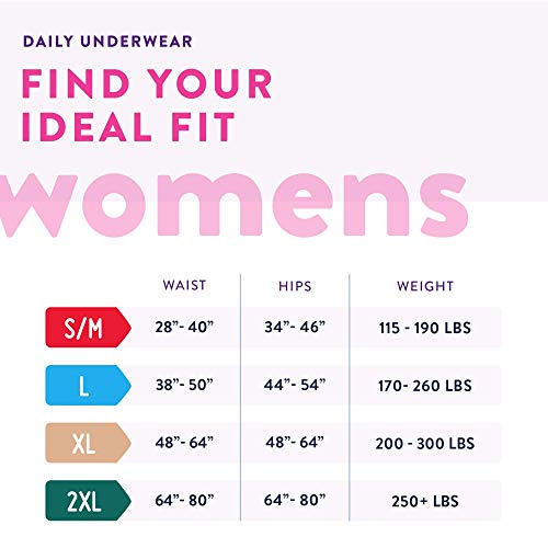 Prevail Proven Large PullUp Womens Incontinence Protective Underwear Maximum Absorbency 72 Count - Image 5