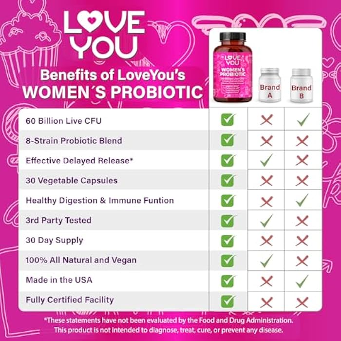 Love You Womens Probiotic, Ph Balance, Ut, Feminine, Vaginal Health Supplement, Digestive, Pre + Pro + Postbiotic, Delayed Release, 60 Billion Live CFU, 8-Strain Probiotic Blend, 30 Veg Caps Servings - Image 5