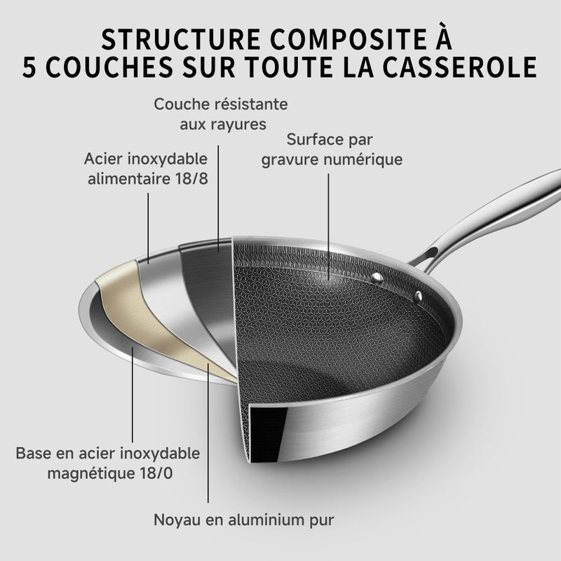 LOLYKITCH Hybrid 10 Inch Tri-Ply Stainless Steel Wok Pan with Lid,Ceramic Non Stick Stir Fry Pan,Induction Cooking Pan,Dishwasher and Oven Safe,Riveted Handle - Image 2
