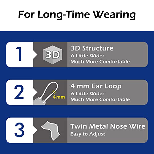 Blue Eagle 5-PLY BlueEagle Disposable Face Mask | 3D-Structure | PM 2.5 | Soft Inner Layer | Breathable Ample Air Space | with Activated Charcoal | 25 Pcs (Black) - Image 4