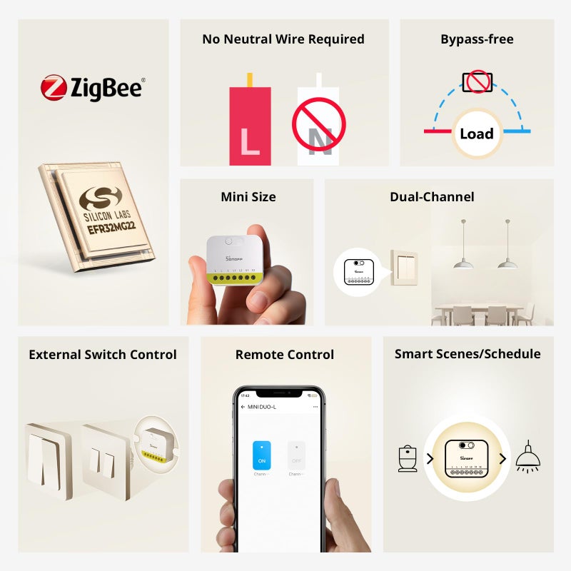 SONOFF MINI Duo-L Zigbee Smart Switch â€“ No Neutral Wire, Zigbee 3.0, Dual Channel, Compact Design, Works with Alexa, Google Home - Image 2