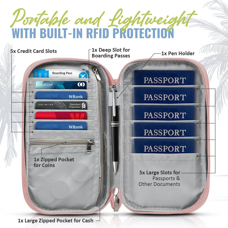 BOACAY Travel Document Organizer with RFID, Family Passport Holder, Wallet for Women & Men, Portable & Waterproof Case for Cards, Boarding Pass, Money - Image 2