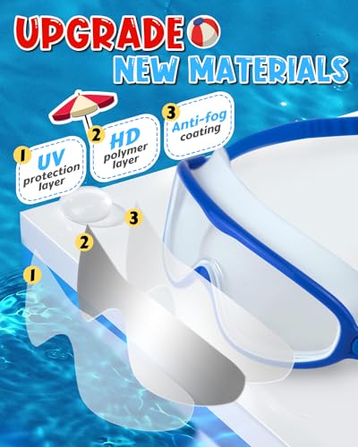 Rantizon Kids Swim Goggles 2 Pack, Wide View Swimming Goggles for Child 3-15, Anti Fog&UV No Leaking Goggles for Boys Girls - Image 3