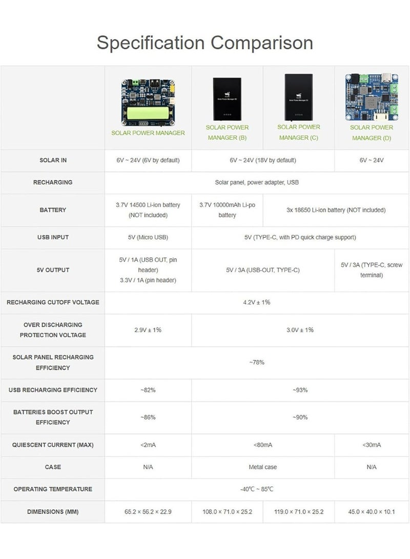 ويف شير وحدة إدارة الطاقة الشمسية Waveshare (موديل D) بتقنية MPPT، تدعم ألواح شمسية 6-24 فولت ومحول Type-C، مخرج منظم 5V/3A مع حامل بطارية - Image 5