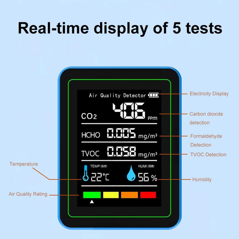 Ocdonor 5-in-1 air Quality Monitor, Professional air Quality Detector with CO2 Monitor/Formaldehyde/TVOC/Temperature/Humidity, Suitable for Home, Hotel, Office, car - Image 2