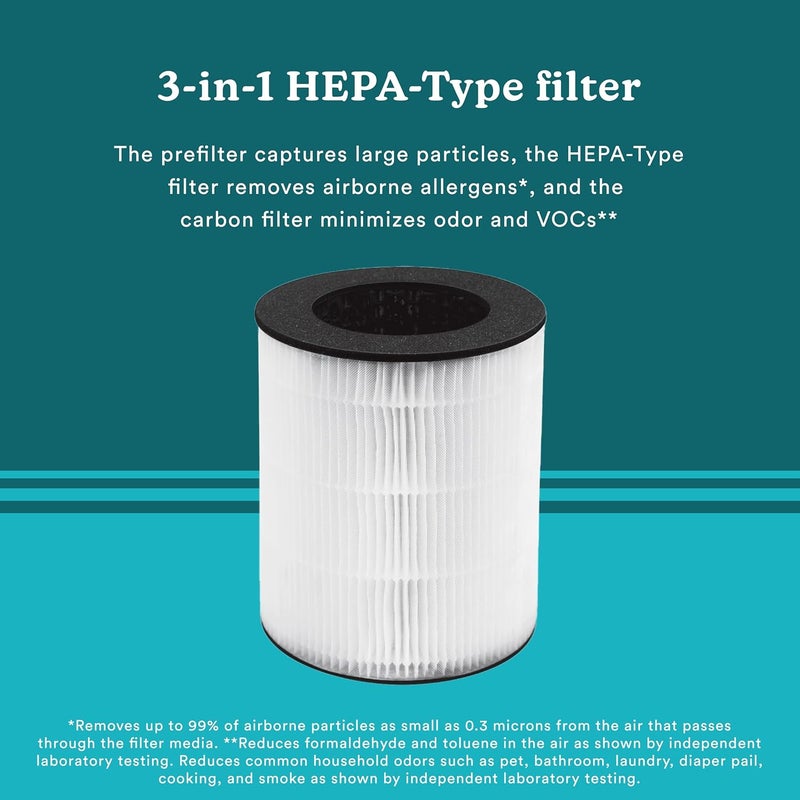 HoMedics فلتر استبدال هواء تنقية هوميدكس توتال كلين 3 في 1 من نوع HEPA يعمل مع أجهزة تنقية الهواء هوميدكس APT20 وAPT20WT وAPT22 يلتقط الجسيمات الهوائية المجهرية - Image 3