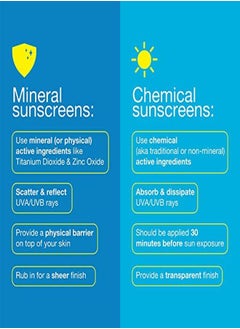 bare republic Mineral Sunscreen & Sunblock Face Lotion With Zinc Oxide, Broad Spectrum Spf 30, Reef Friendly, 1.7 Fl Oz  - Image 4