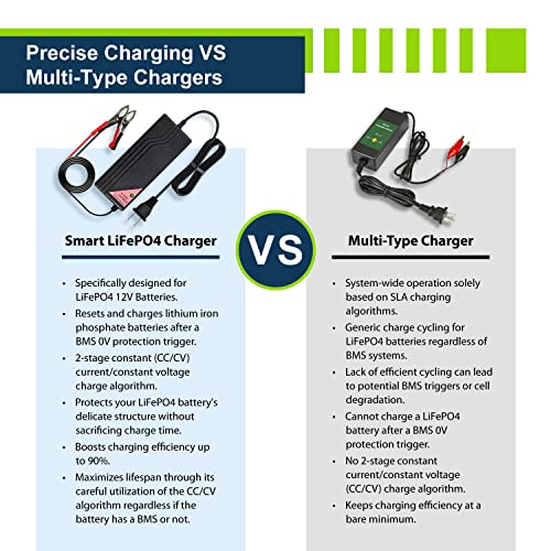 ExpertPower 12V 5A Smart Charger for Lithium LiFePO4 Deep Cycle Rechargeable Batteries - Image 5