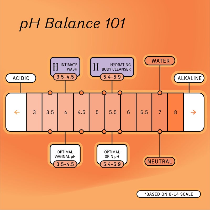 The Honey Pot Company - Body Wash for Women - Grapefruit Ylang Ylang Hydrating Body Cleanser - Moisturize & Cleanse Skin - Free of Parabens & Sulfates - 15 Fl. Oz - Image 4