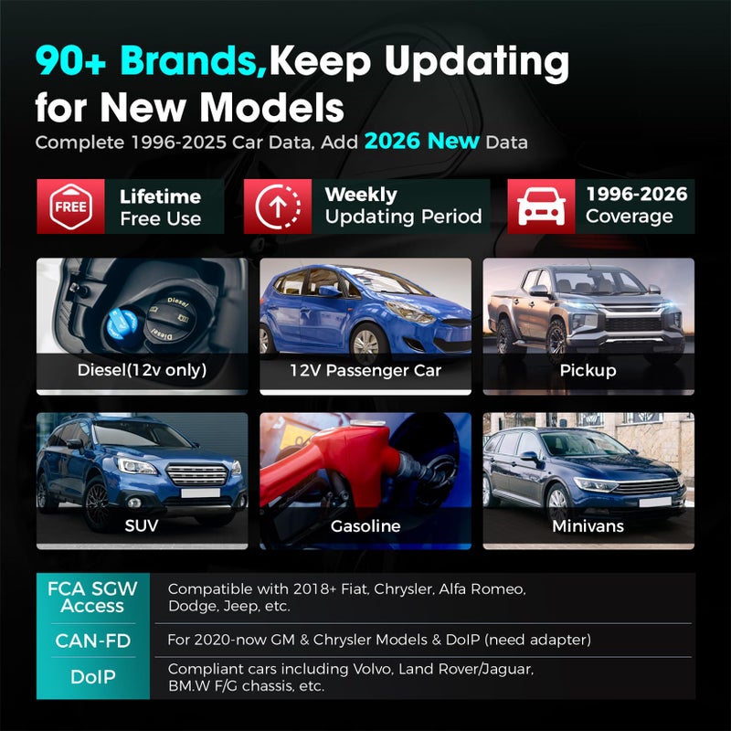 Launch OBD2 Scanner CRP123X V3.0 Elite, 2026 Lifetime Free WiFi Update Scan Tool, FCA SGW, CANFD&DoIP, SAS/Throttle/Brake/BMS/D-P-F/Oil/ABS Service Multi Systems Car Scanner, Battery Test, Auto VIN - Image 5