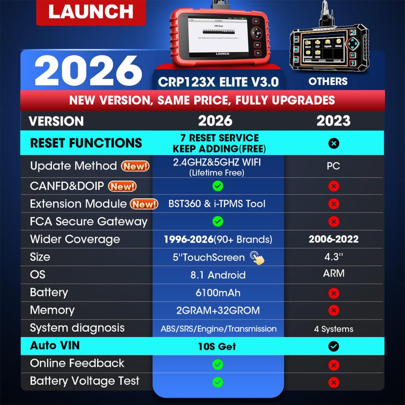 Launch OBD2 Scanner CRP123X V3.0 Elite, 2026 Lifetime Free WiFi Update Scan Tool, FCA SGW, CANFD&DoIP, SAS/Throttle/Brake/BMS/D-P-F/Oil/ABS Service Multi Systems Car Scanner, Battery Test, Auto VIN - Image 2