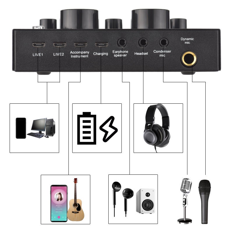 External Live Sound Card: Multicolor Portable Set With Dual DSP Noise Reduction Chips - 12 Special Effects 6 Sound Modes Mini Sound Mixer Board For Live Stream Podcast Karaoke DJ Music Studio - Image 3