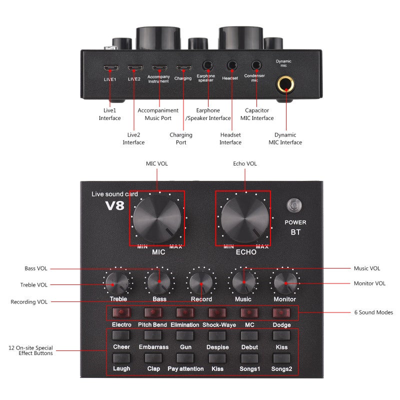 External Live Sound Card: Multicolor Portable Set With Dual DSP Noise Reduction Chips - 12 Special Effects 6 Sound Modes Mini Sound Mixer Board For Live Stream Podcast Karaoke DJ Music Studio - Image 4