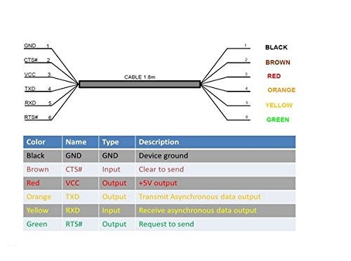 usangreen FT232RL Chip USB to 5v TTL UART Serial Cable, Wire end, 6ft, TTL-232R-5V-WE Compatible - Image 5