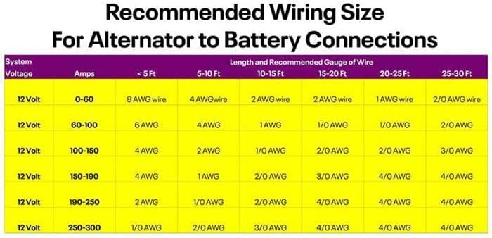 Powermaster 58237 Alternator, Black - 215 Amp with 4-Pin Voltage Regulator - Image 3