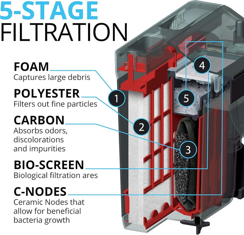 Fluval C3 Power Filter for Aquariums up to 50 Gallons - 5-Stage Filtration System - Image 3
