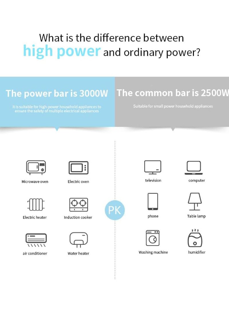 Rock Pow Surge Protector Power Strip- Flat Plug Extension Cord With 6 Outlets And 4 USB Ports And 2 Type-C Ports,2M Power Cord(3000W/16A/110V-265V),PC Flame Retardant Material,Pure Copper Core - Image 3