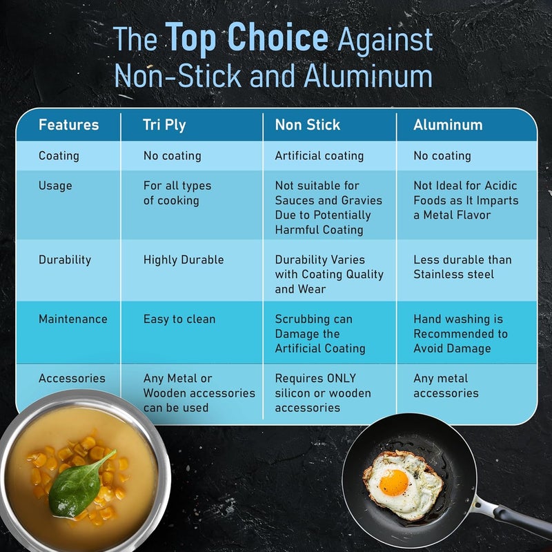 AGARO Regency Triply Tope 4.5L with Stainless Steel Lid, 2.5mm Thick Body, Rivetted Handle, Induction & Gas Compatible, Patila, Bhagona, Tapeli, 3 Layered Kitchen Induction Cookware, 24 Cm, Silver - Image 5